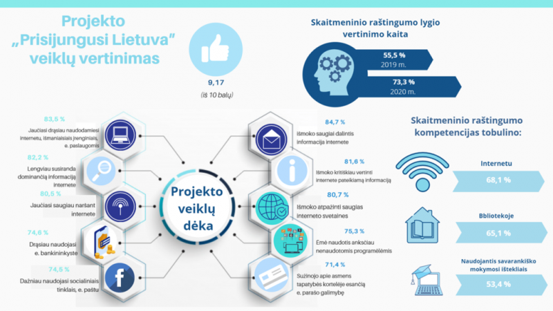 infografikas