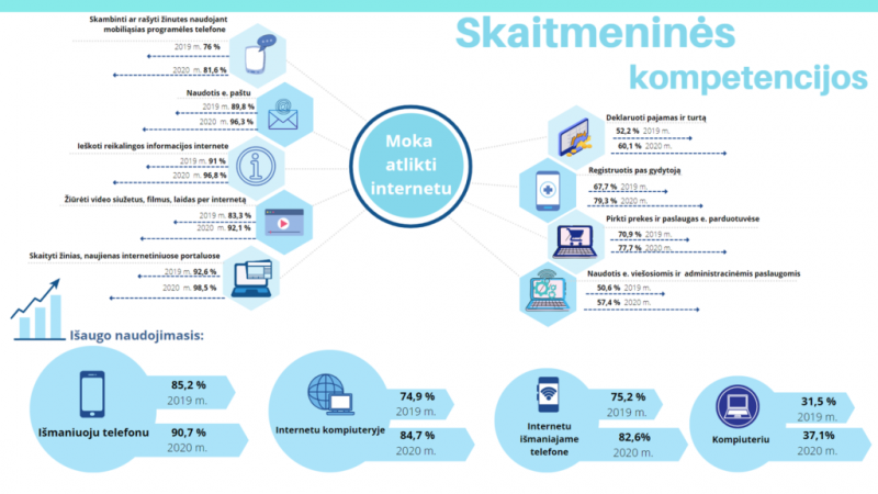 infografika