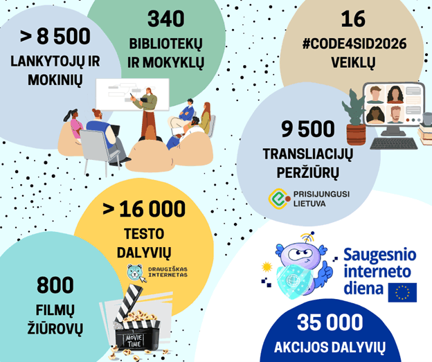 Saugesnio interneto diena 2026