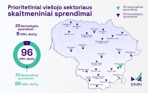 Lietuvos žemėlapis su atrinktų projektų skaičiumi