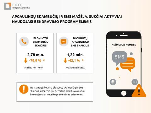 RRT: grėsmių infografikas
