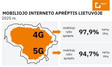 infografikas