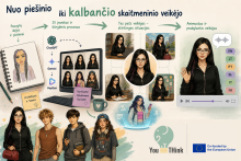 YouThink veikėjai
