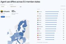 „OpenAI“ tyrimas: Lietuva – pirma Europos Sąjungoje pagal agentinio dirbtinio intelekto naudojimą